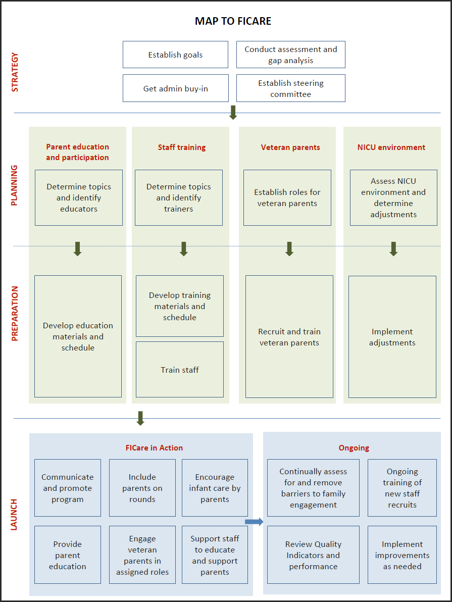 map to ficare - Family Integrated Care